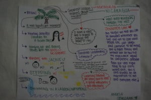 Here's an example of a journey map from Angela.  